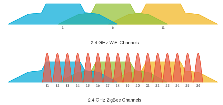 zigbee_freq.png