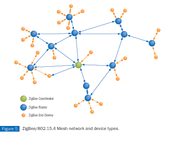 zigbee_xia.gif