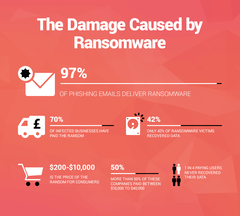 damage_ransomware.png