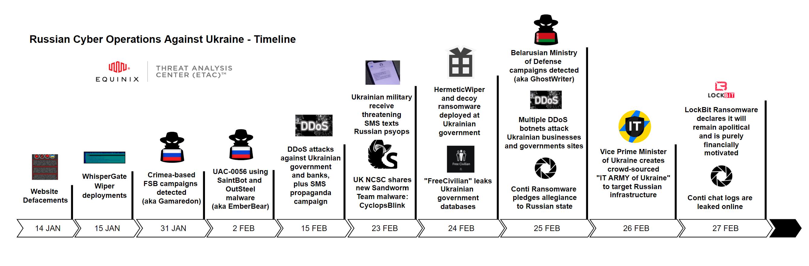 oprussia-timeline.png