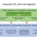 CIVITAS Urban Freight Conference és Városi áruszállítás munkacsoport ülés @ Brüsszel