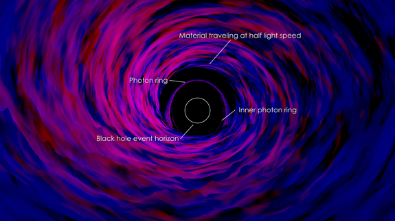 black_hole_sim_labeled.jpg