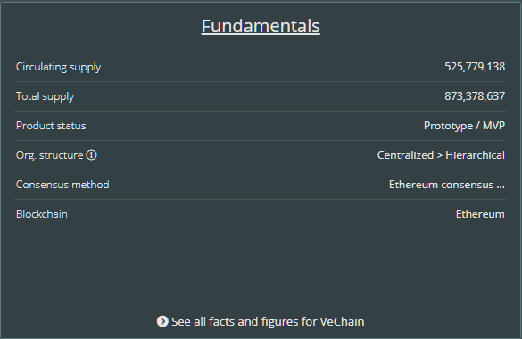 vechain_fundamentals.png