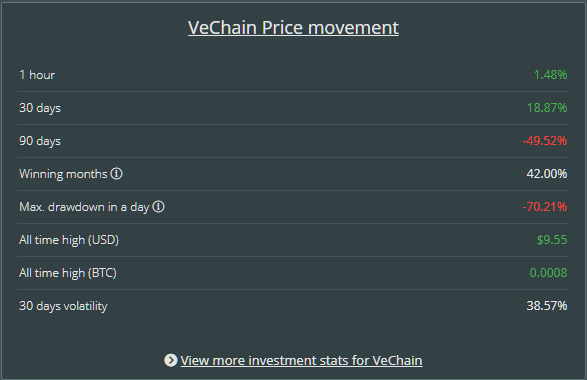 vechain_price_movement.png