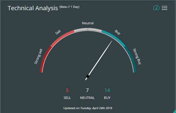 vechain_technical_analysis.png