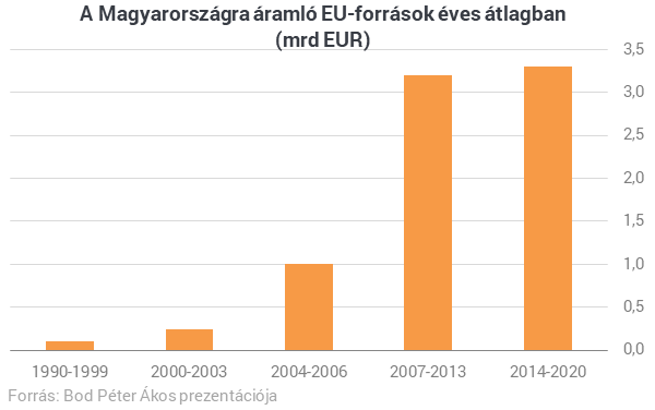 unios_forrasok.png