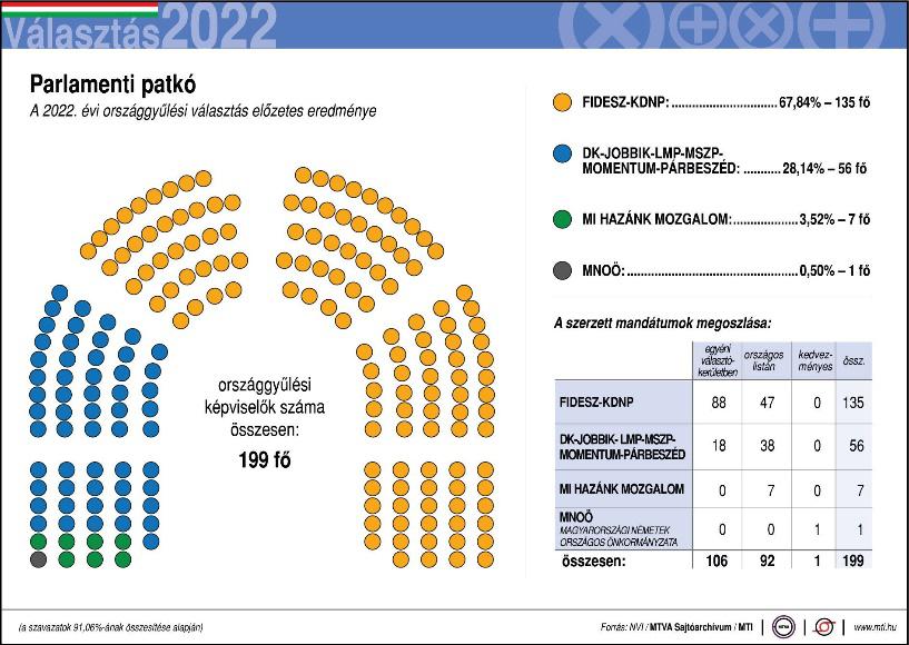 parlament_2022.jpg