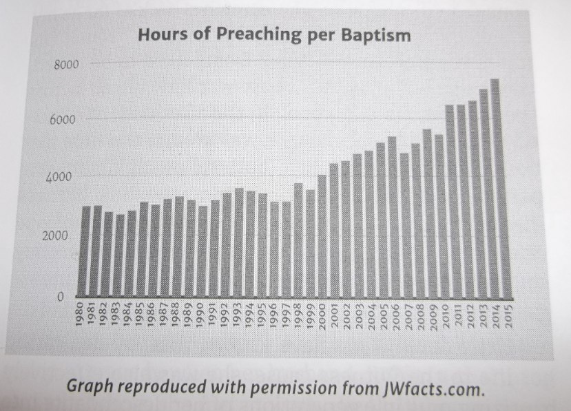 hours_for_baptism.PNG