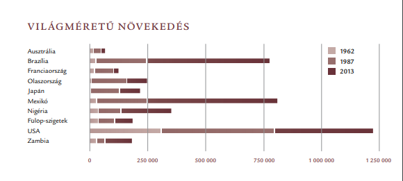 vilagmeretu_novekedes_isten_kir_uralkodik_konyvbol.PNG