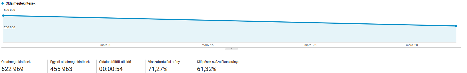 Google Analytics