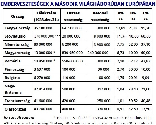 haborus_vesztesegek.jpg