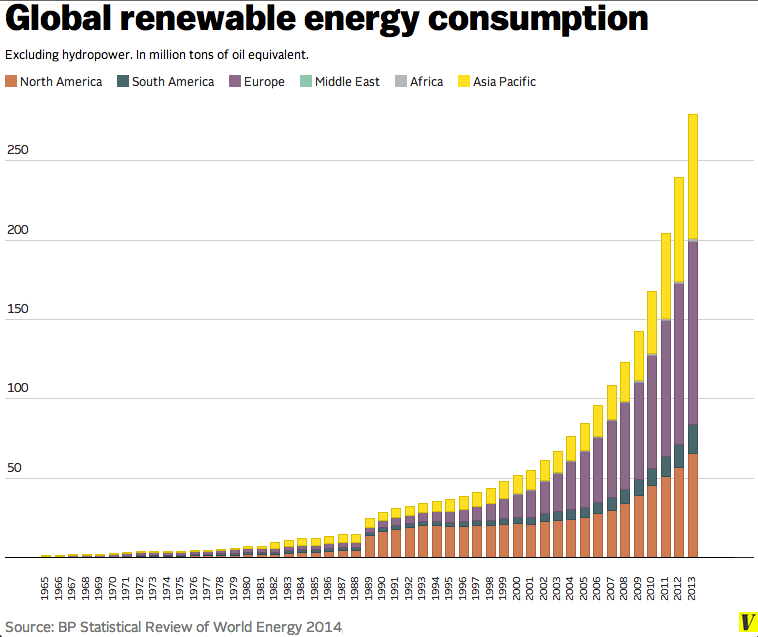 global_renewable_energy_use.png