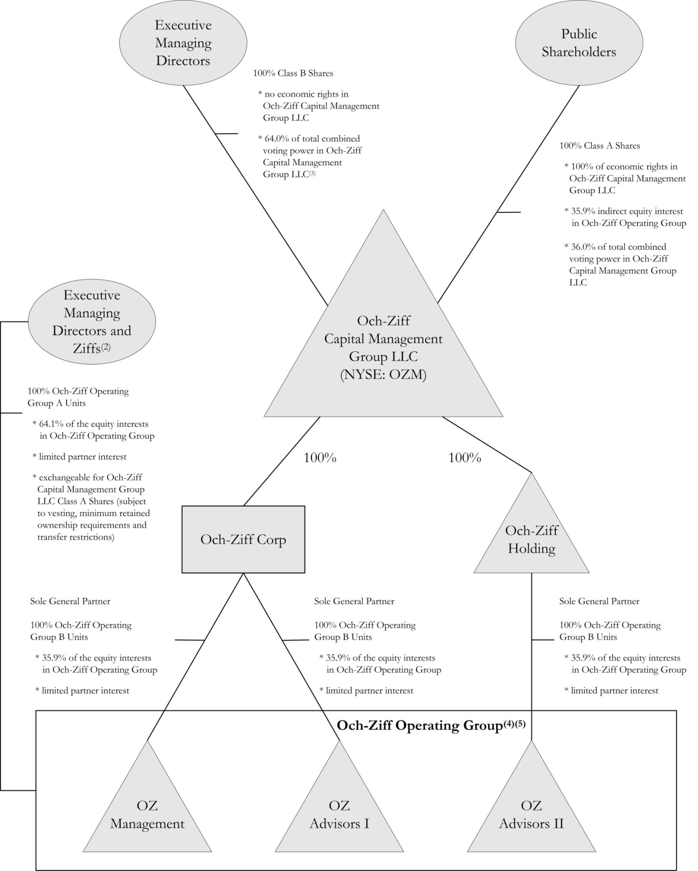 ozm_structure.jpg