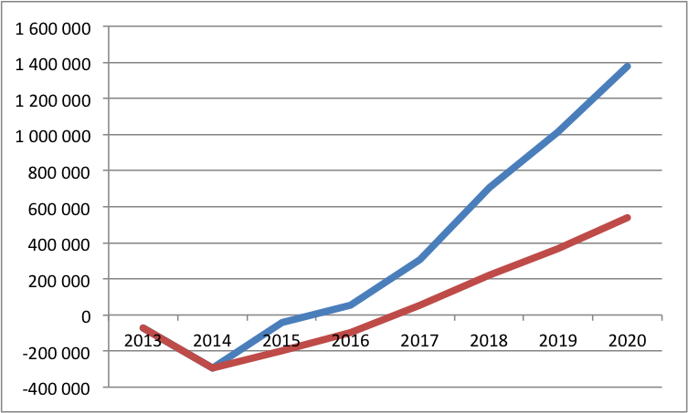 tesla_income_1504.png