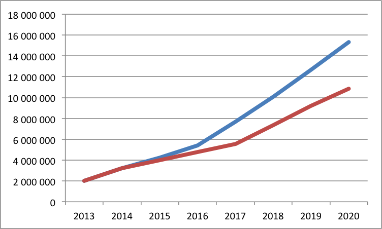 tesla_revenue_1504.png