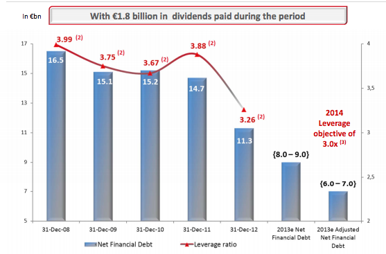 veolia_longterm_debt.png