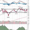 S&amp;P 500 és arany