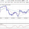 Mai nap kihagyhatatlan pozíciója S&amp;P500