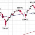 S&amp;P 500