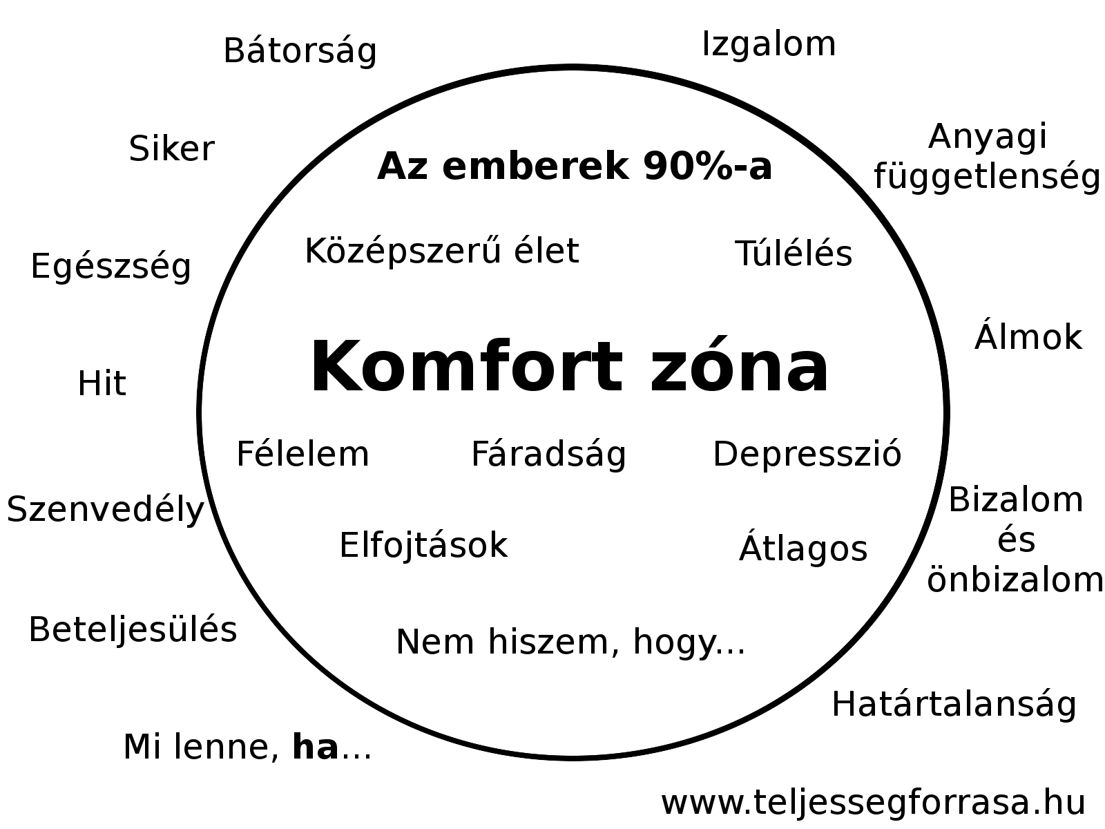 komfort_zona.jpg