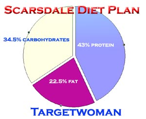 scarsdale-diet-plan.jpg