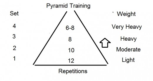 pyramid-training.jpg