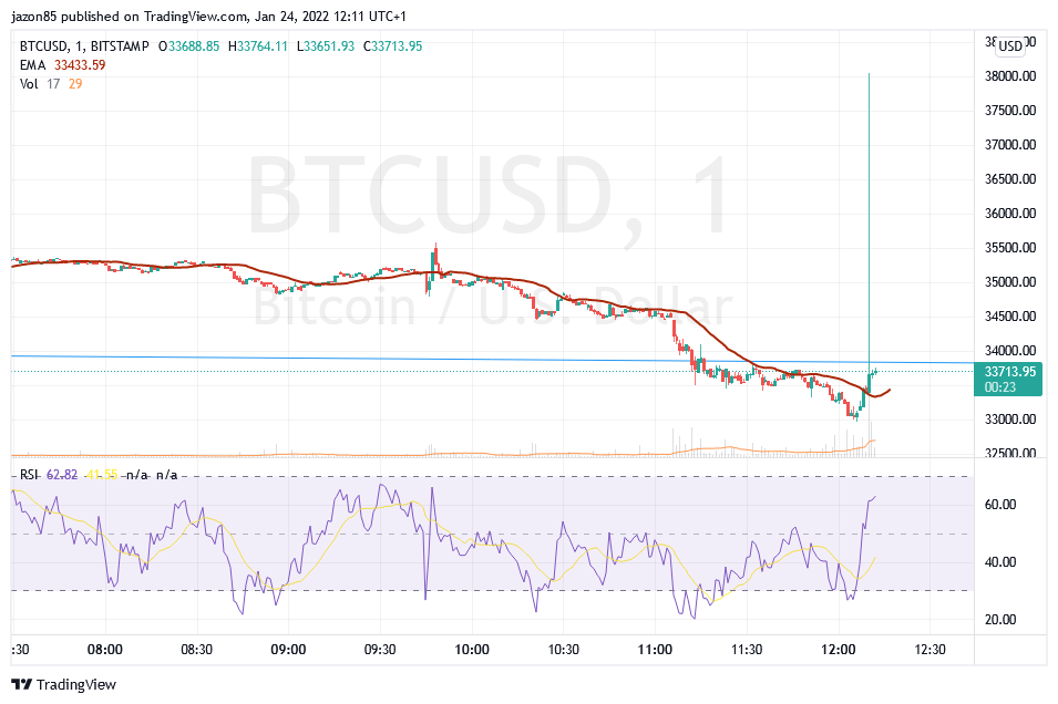 btcusd_2022-01-24_12-11-34.png