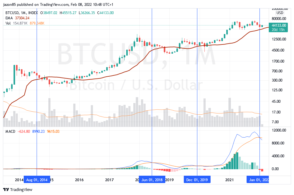 btcusd_2022-02-08_10-48-42.png