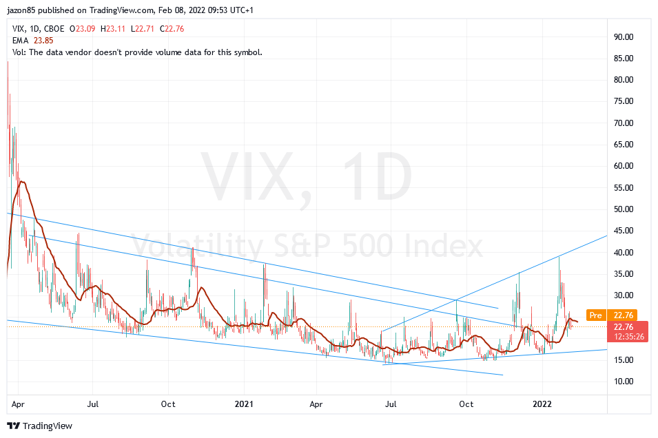 vix_2022-02-08_09-53-02.png