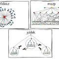 magyar party org chart