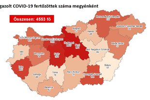 27 KORONAVÍRUSOS ÉS EGY HALOTT EZ ELMÚLT 3 NAPBAN! Hivatalosan nem sok új beteg van
