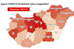 “CSAK” 24 ÚJ KORONAVÍRUSOST TALÁLTAK!  Ennek ellenére nő az aktív fertőzöttek száma