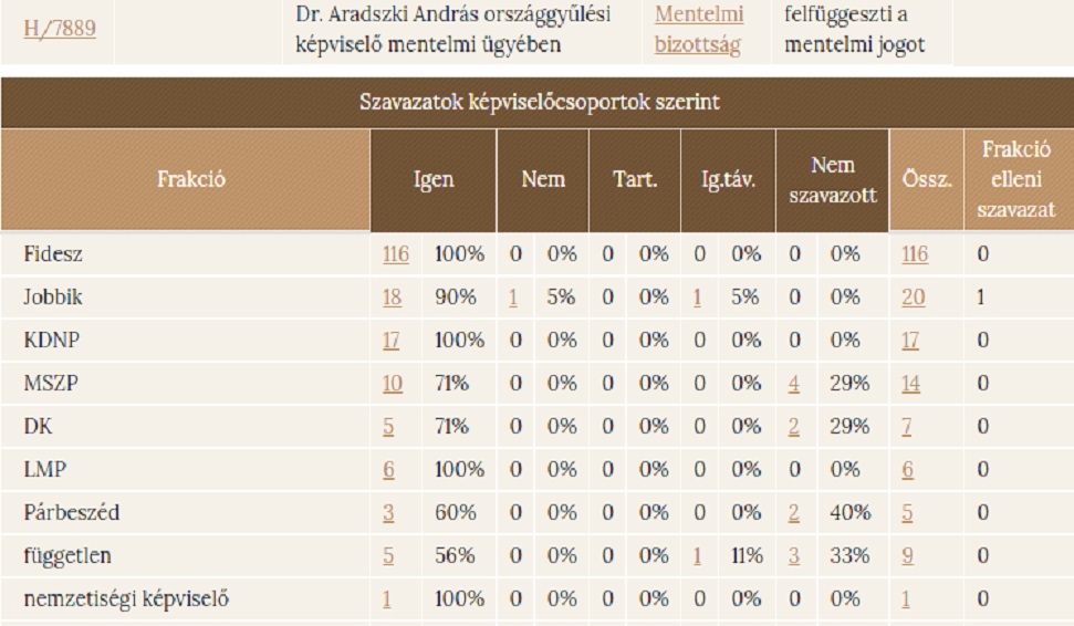 aradszki_szavazas.jpg