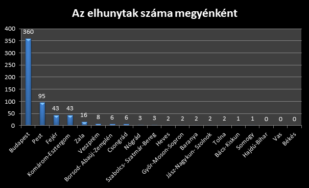elhunytak-0716-koronavirus.png