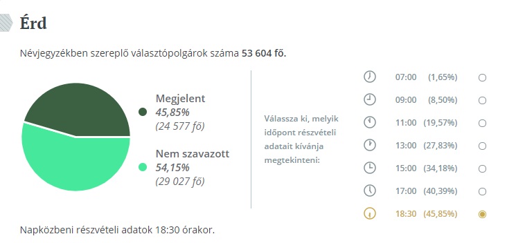 epvalasztasreszvetel2019-erd-1830ora.jpg