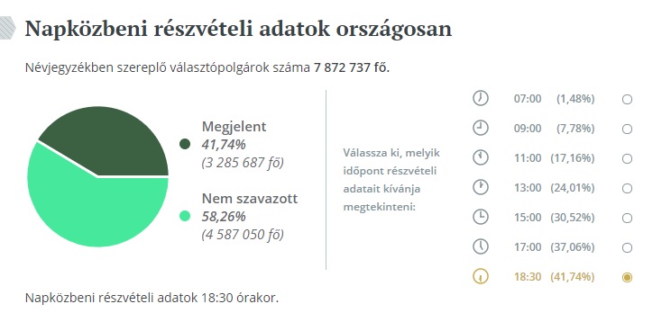 epvalasztasreszvetel2019-orszagos-1830ora.jpg