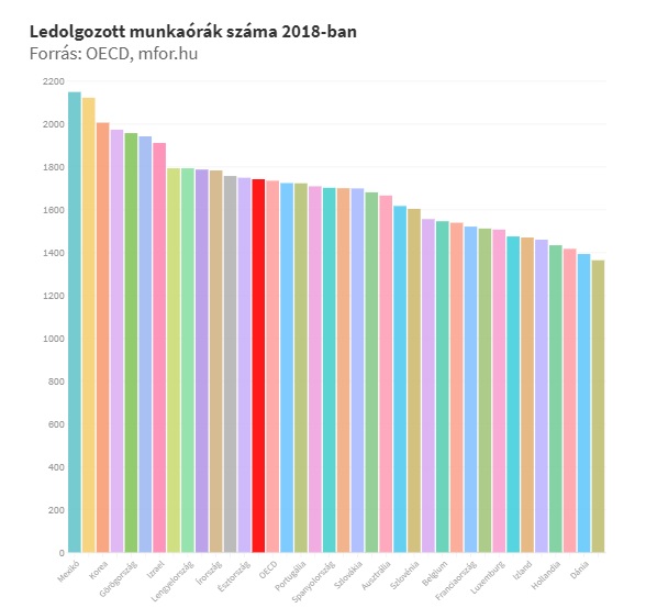 ledolgozottmunkaorak2018.jpg