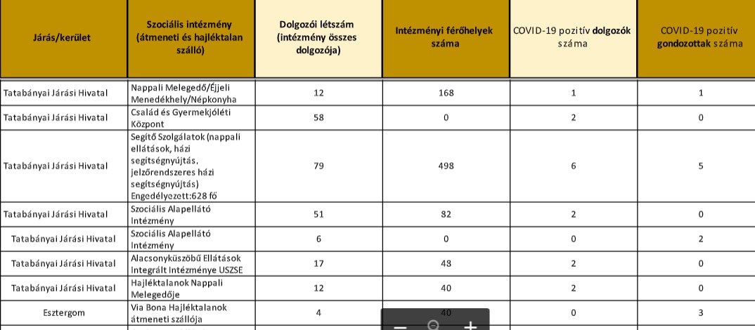 adatokcovid2.jpg