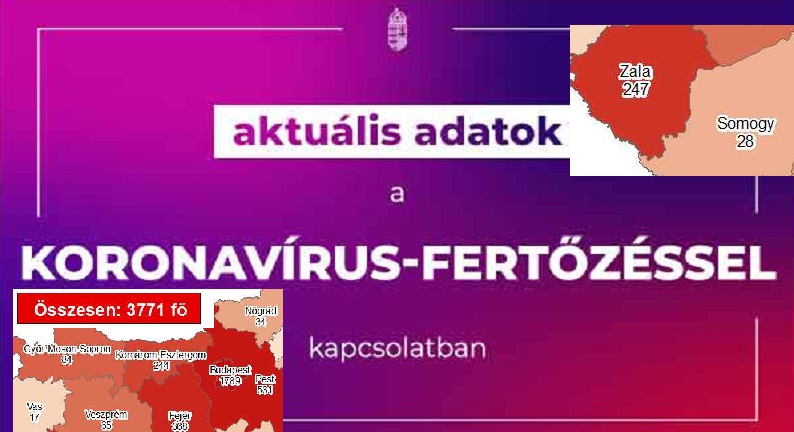 8 HALOTT MA REGGELRE! A járvány vége! Tatabányán és környékén is csak 1 új fertőzött