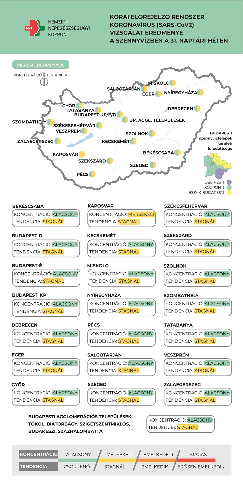 covid_szennyviz_2021_31_het.jpg