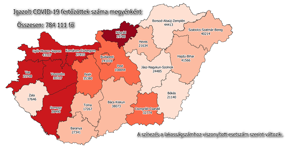 HÉTFŐ REGGELI KORONA JELENTÉS: 106 HALOTT! A fertőzöttségi számok jobban alakulnak