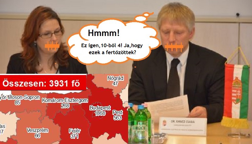 CSAK 10 ÚJ FERTŐZÖTT, DE 4(!) EBBŐL TATABÁNYÁN ÉS KÖRNYÉKÉN! Országosan 2-en haltak meg