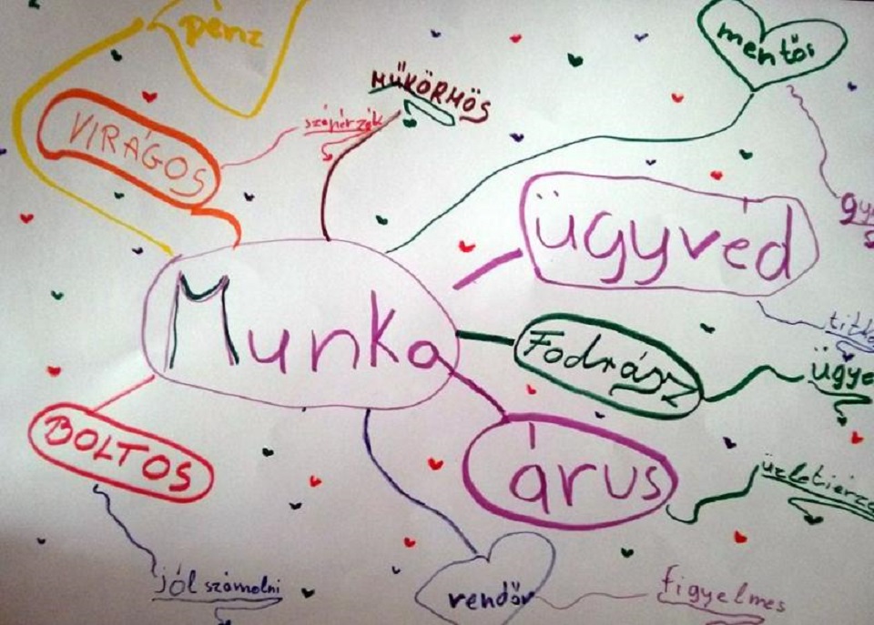 PÁLYAORIENTÁCIÓS VIZSGÁLAT A NYOLCADIKOSOKNAK! Befolyásolják őket, merre tovább?