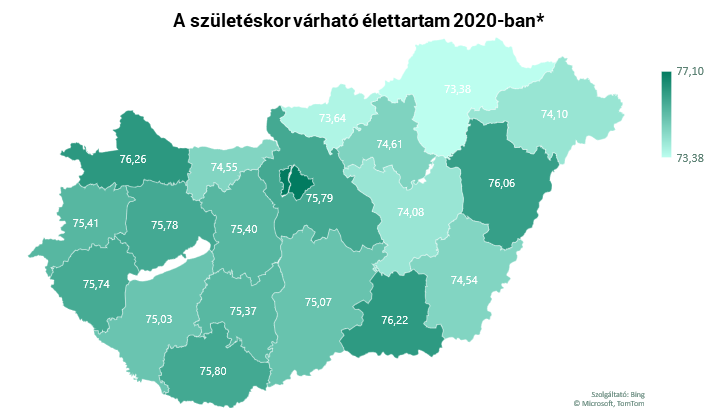 szuleteskorvarhato-elettartam2020-portfolio-hu.png