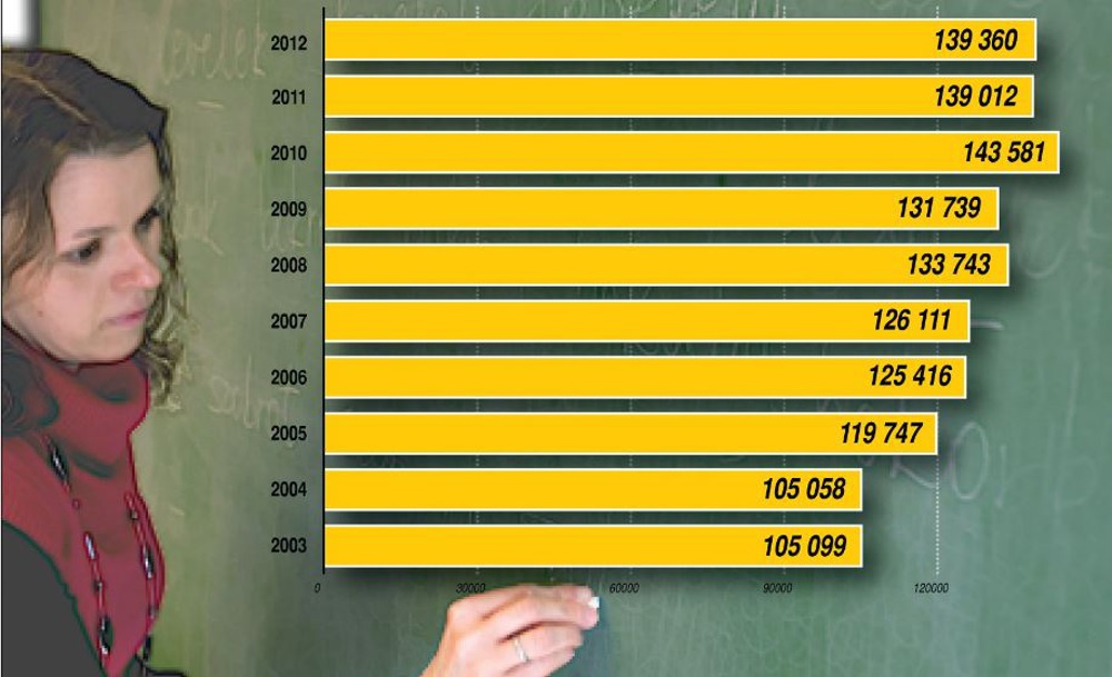 ROSSZ HÍR A TATABÁNYAI TANÁROKNAK! 2019-ben nem lesz béremelésetek!