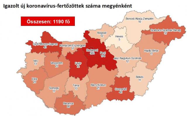 KORONAVÍRUS HÍRADÓ: A környékünkön “nyugalom van”, de Fejér megye egyre durvább