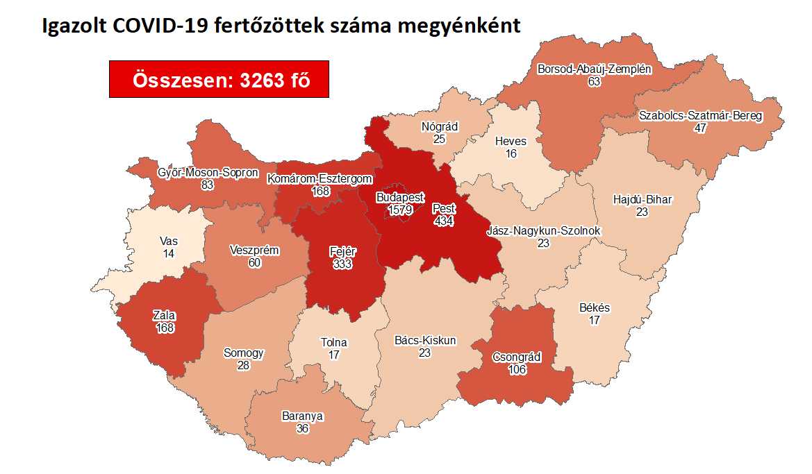 JÓ HÍREK TATABÁNYÁRÓL ÉS KÖRNYÉKÉRŐL! Hivatalosan tegnap csak 2 új beteget találtak 