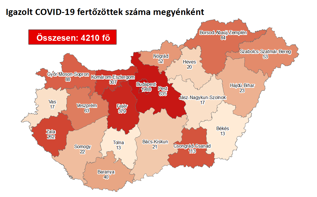 TATABÁNYÁN EGYRE JOBB A KORONAVÍRUS HELYZET! Országosan is csupán öt új fertőzött van