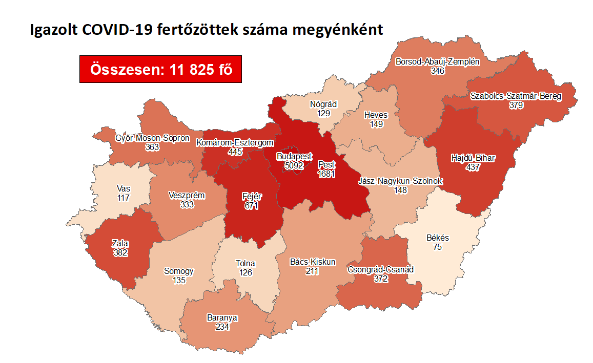 DURVUL A HELYZET: 916 ÚJ FERTŐZÖTT! Nálunk is emelkedés: 38 új beteg mára