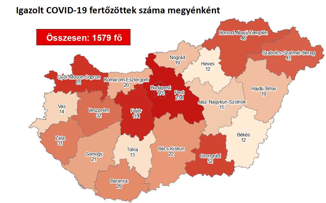 LEHET, A TURUL VÉDI TATABÁNYÁT?! Hivatalosan napok óta nincs új koronavírusos